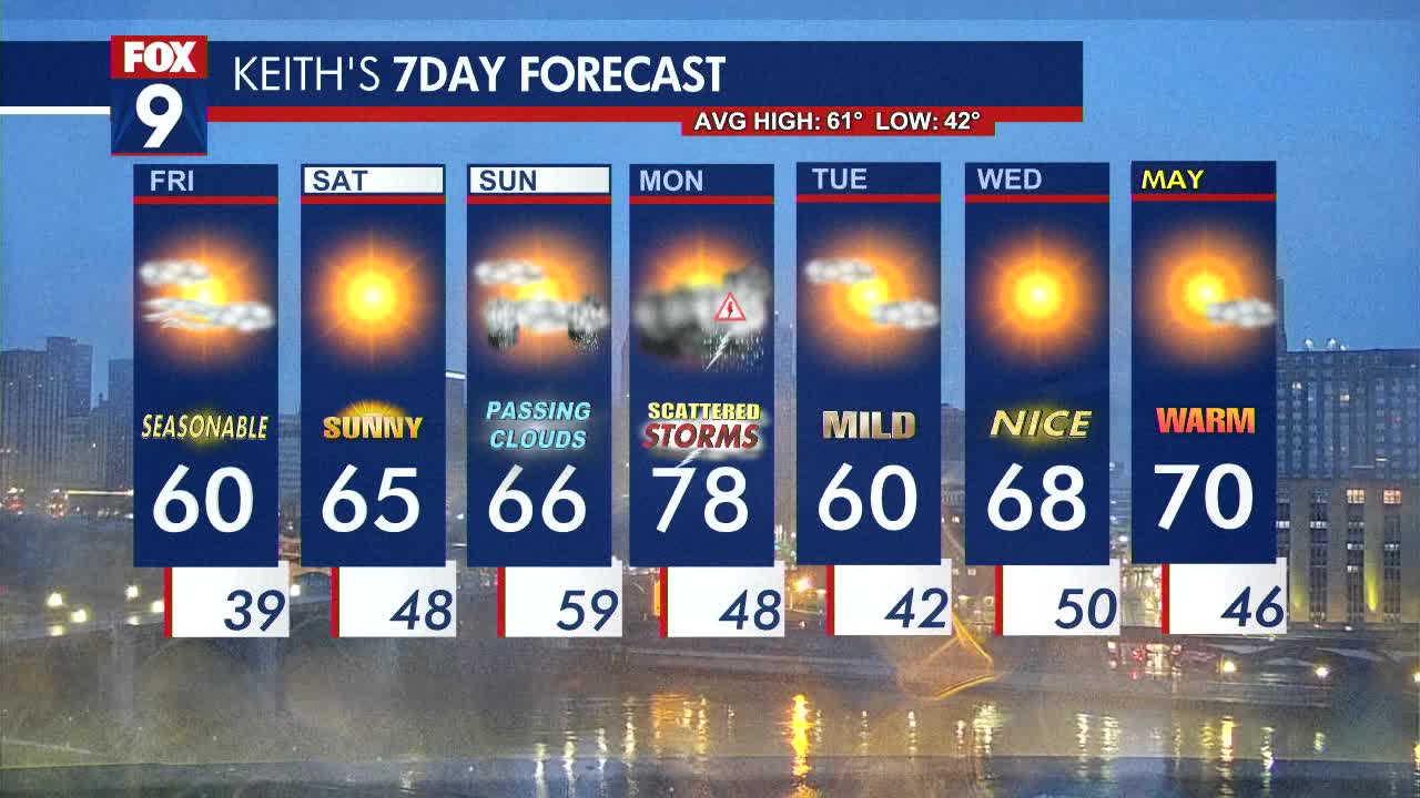 MN weather: Wet and cloudy morning, brighter skies later