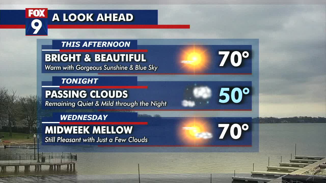 MN weather: Tuesday forecast update