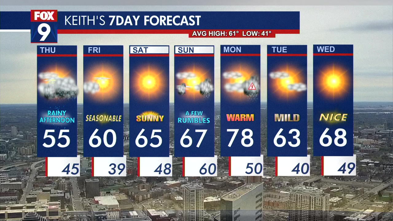 MN weather: Thursday forecast update