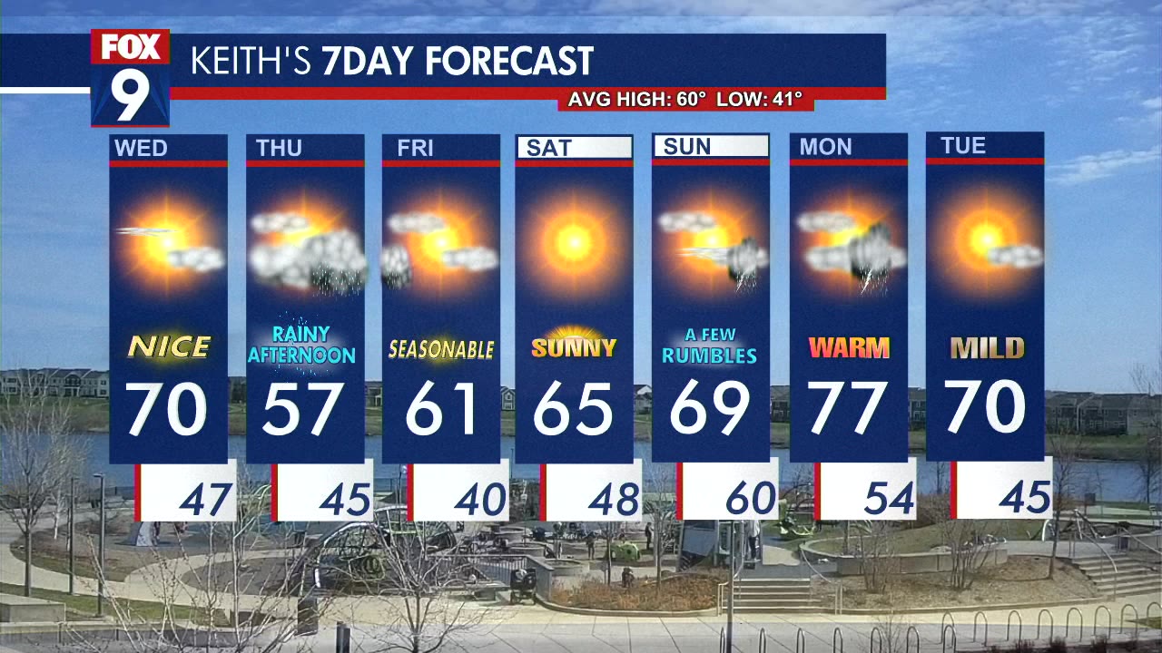 MN weather: Wednesday forecast update