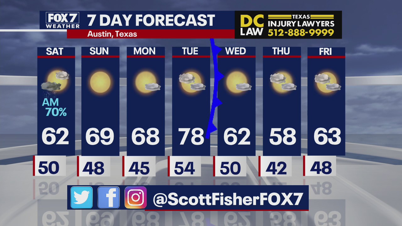 Rain finally out of the forecast this weekend