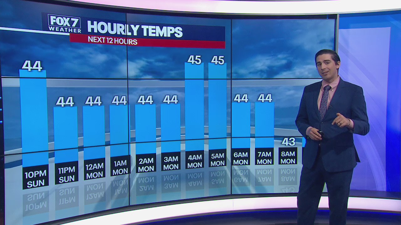 Chilly, wet start to the work week for Austin area