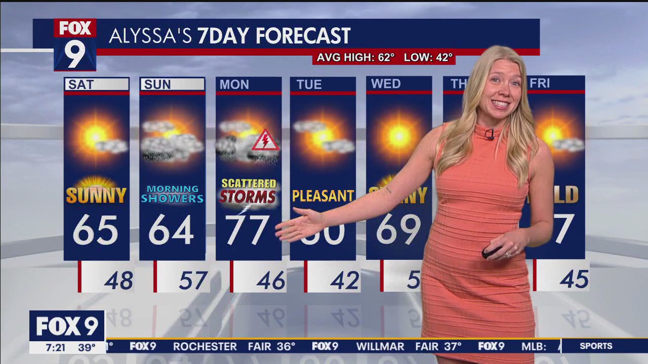 MN weather: Beautiful Saturday sunshine, rain Sunday