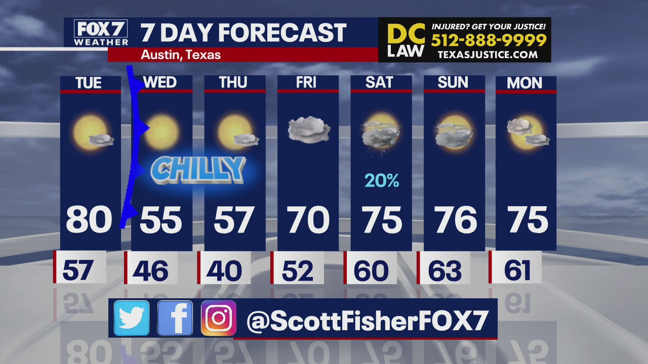Cold front coming into Austin on Tuesday