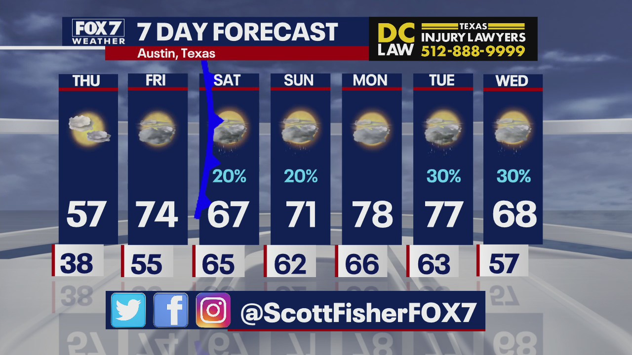 Chilly temps not staying for long in Central Texas