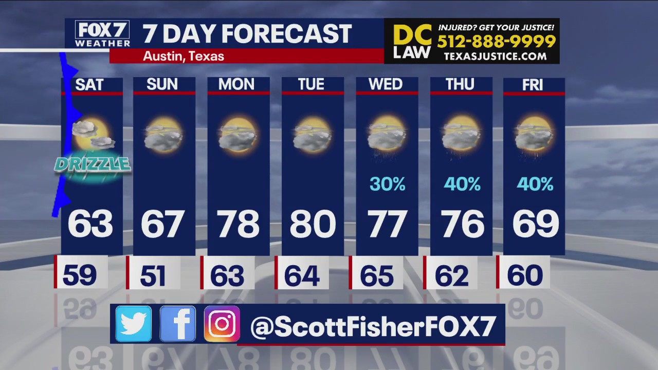 Temps begin to heat up next week