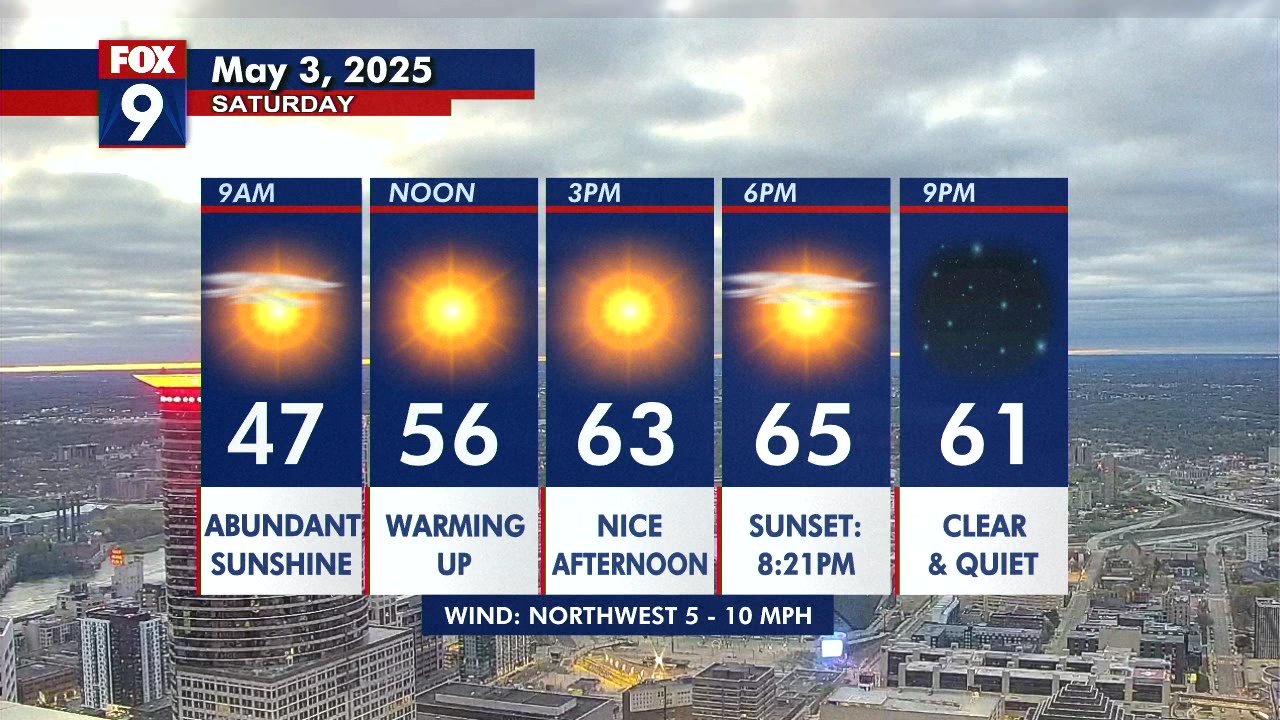 MN weather: Sunny afternoon, temps in 60s