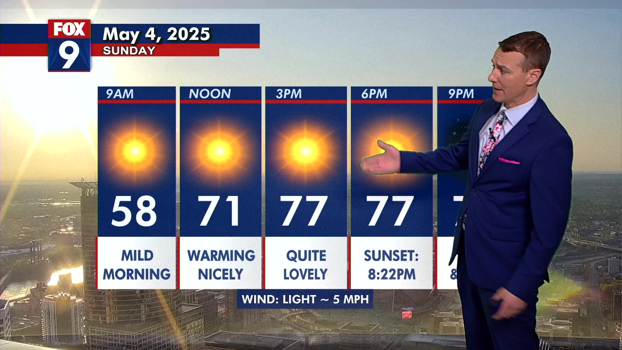 MN weather: Picture perfect Sunday ahead