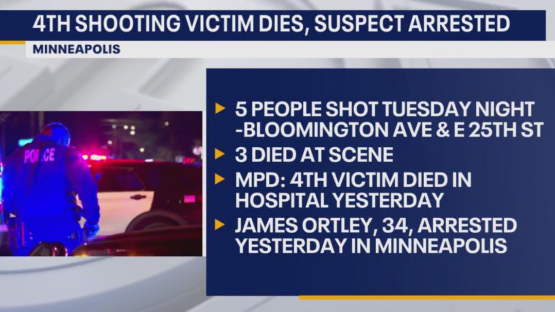 4th victim dies from Minneapolis mass shooting