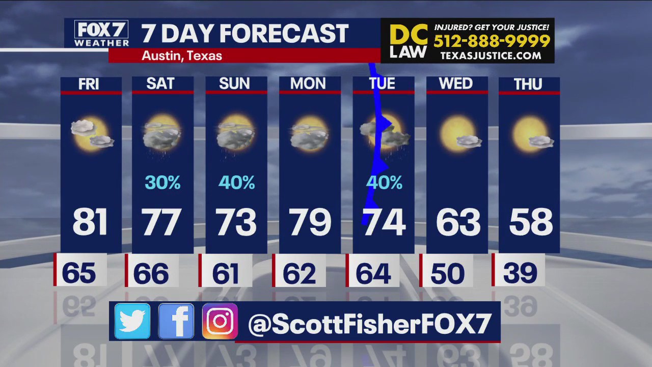 Warm weather won't last for long in Central Texas