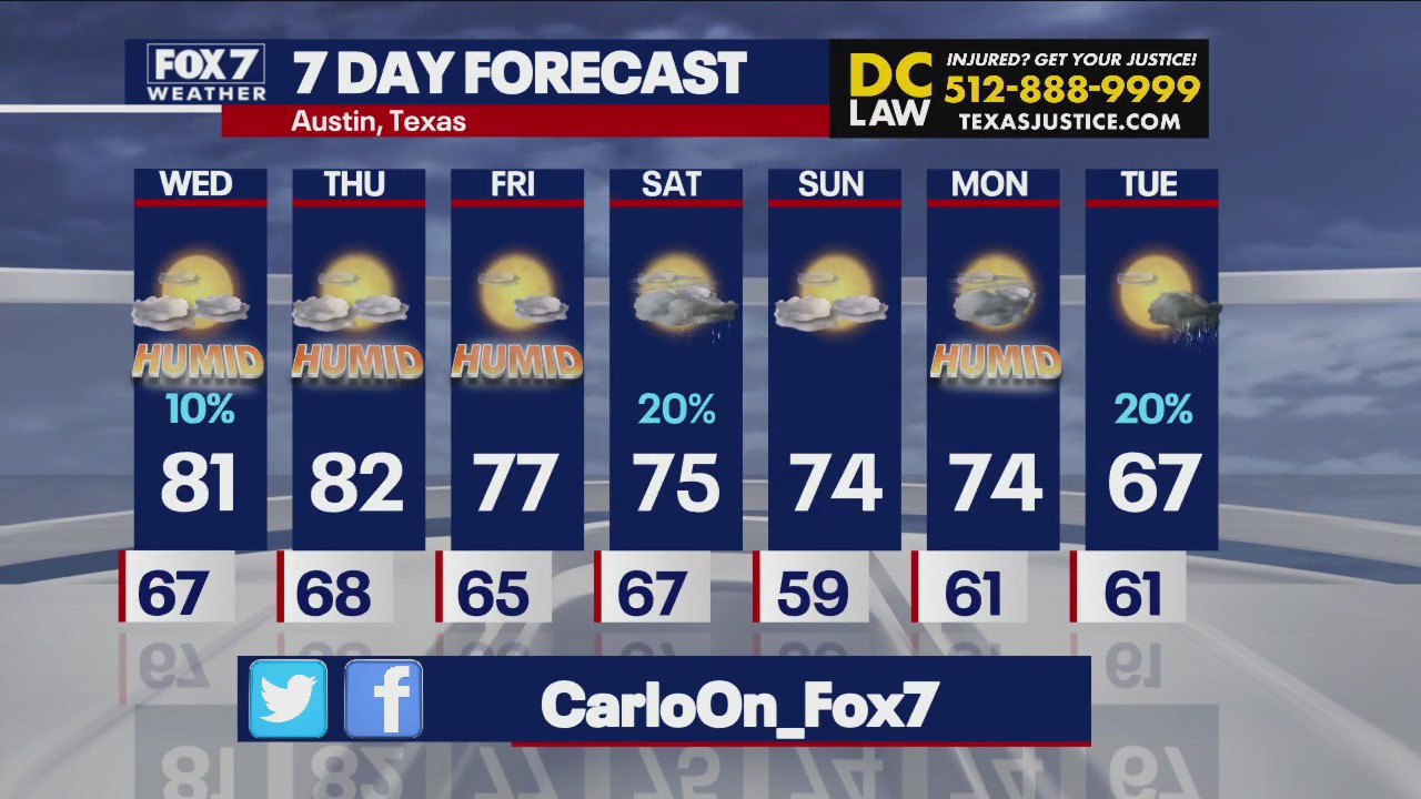 Highs in the 70s this week in Central Texas