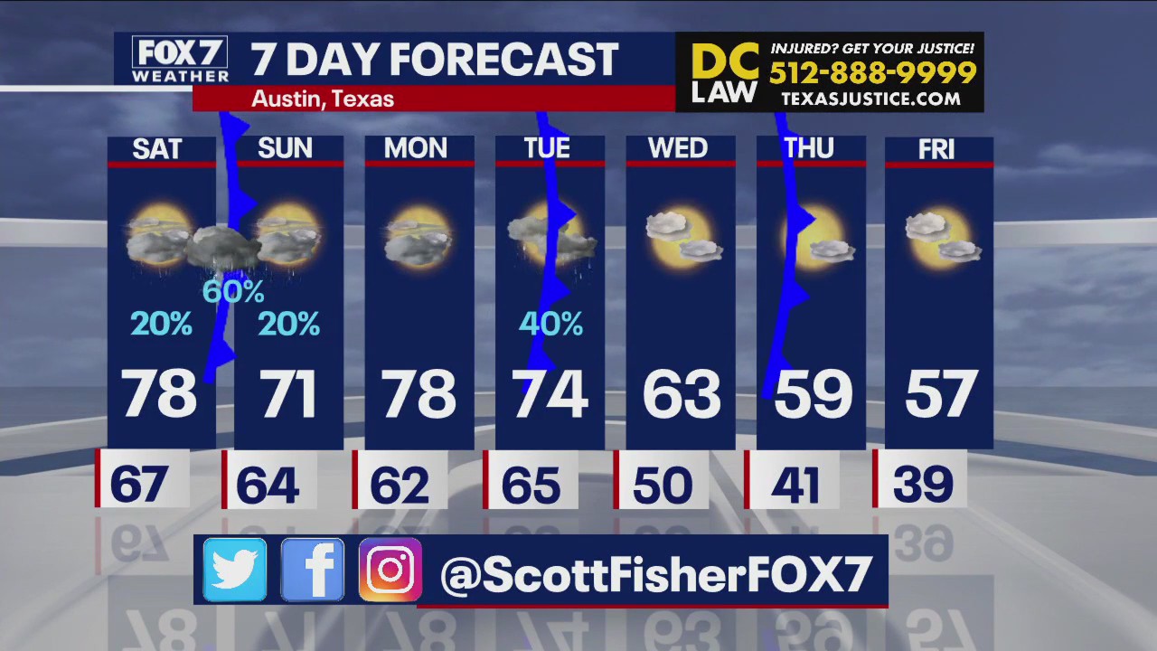 Rain possible this weekend in Central Texas