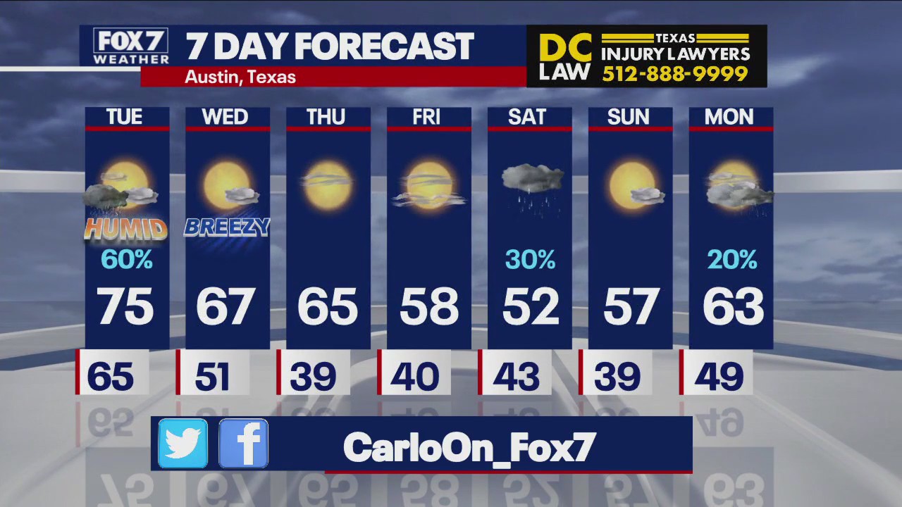 Cooler temps on the way in Austin