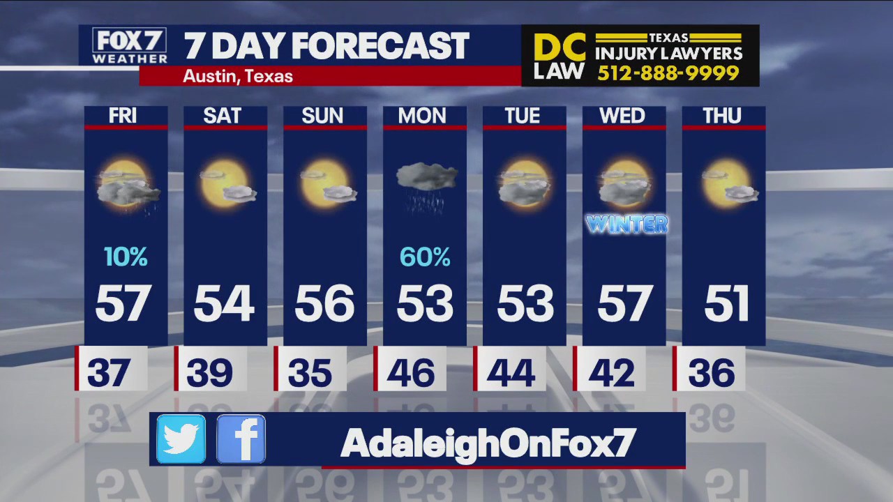 Winter weather on its way to Central Texas