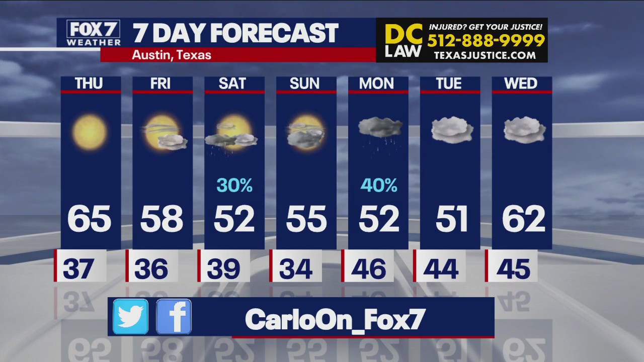 Rain possible in Central Texas this weekend