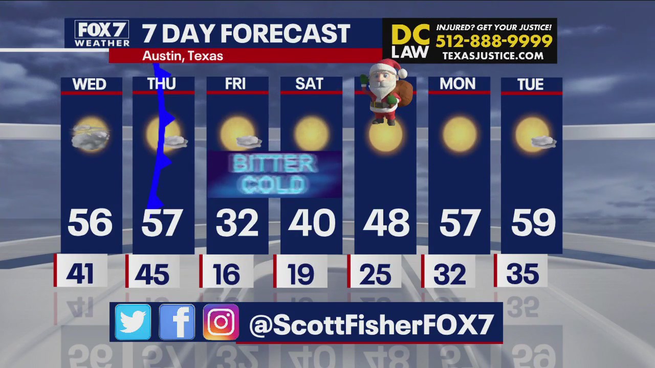 Near freezing temps on the way in Central Texas