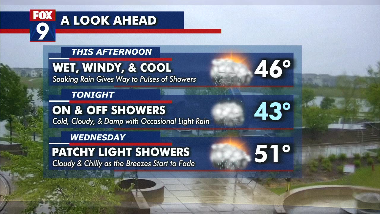 MN weather: Tuesday forecast update