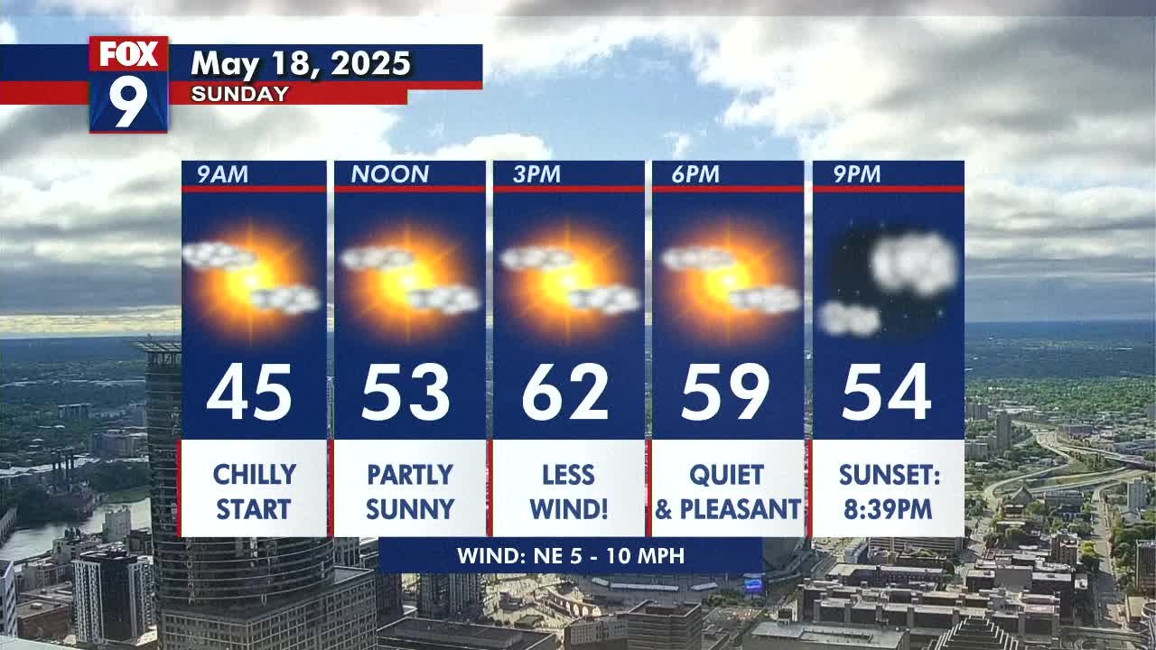 MN weather: Warmer Sunday, more sunshine ahead