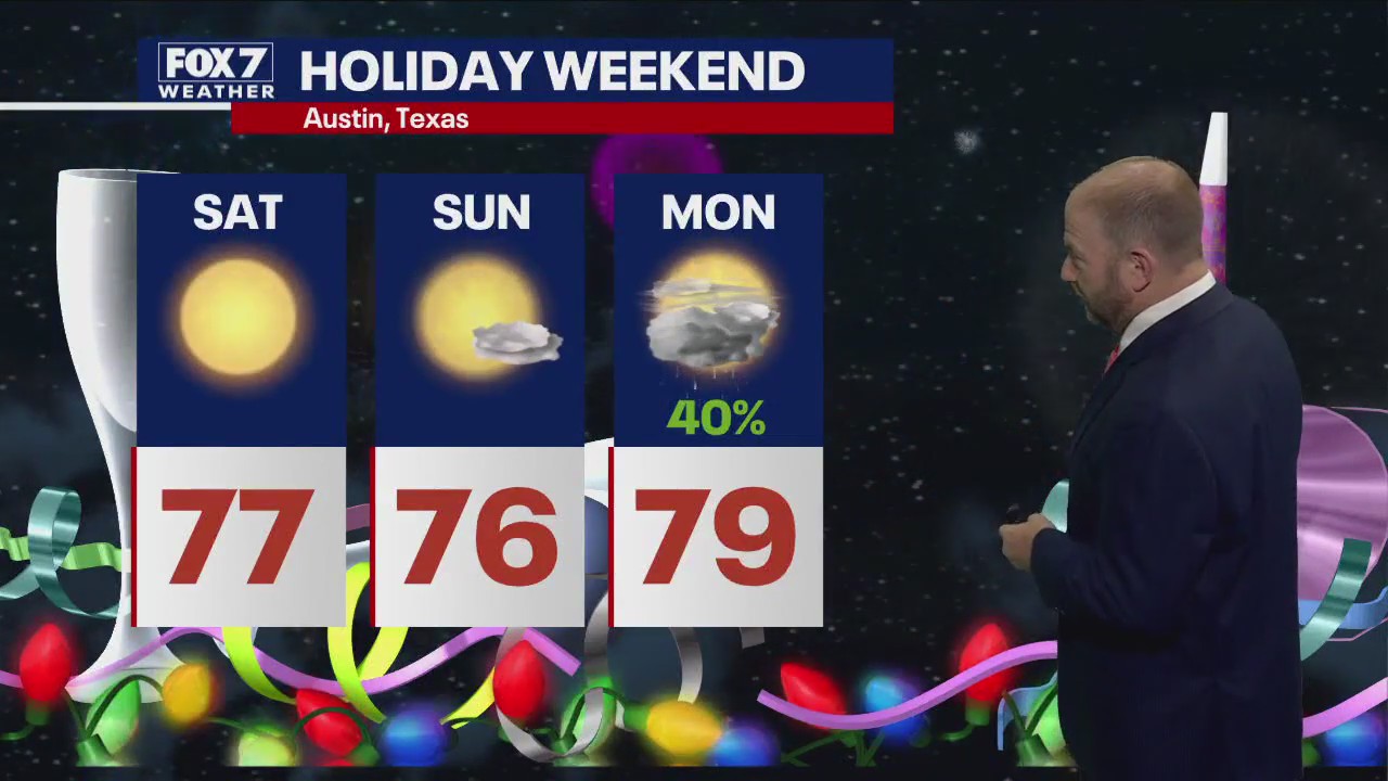 Warm start to 2023 for Central Texas