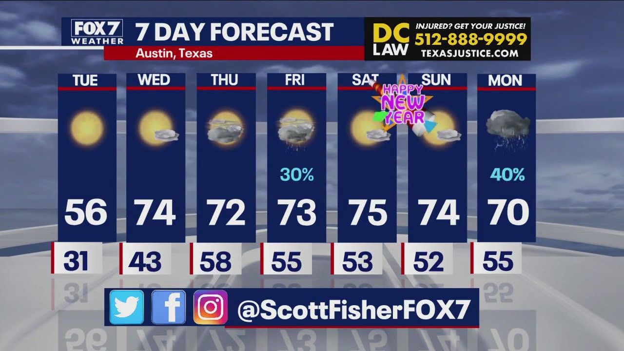 Warmer temps on the way