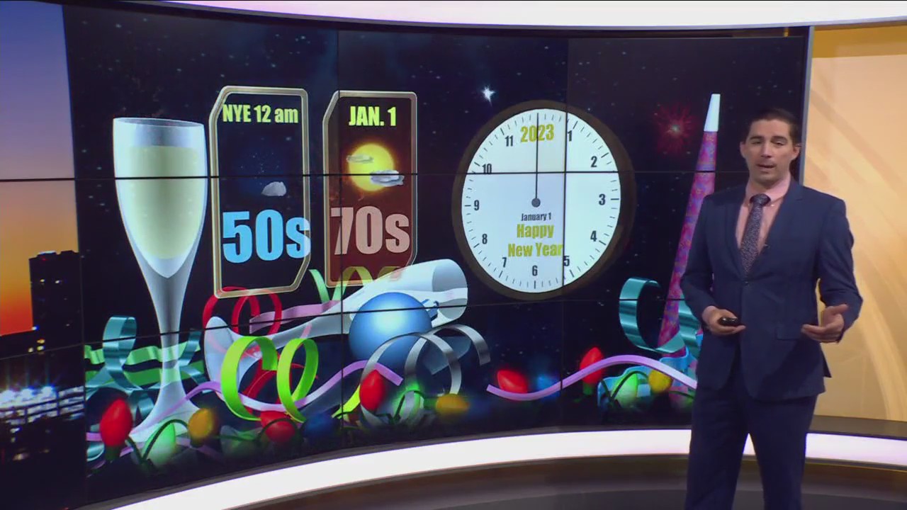 Starting 2023 off warm