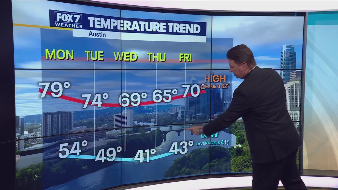Two chances of rain in the next 24 hours