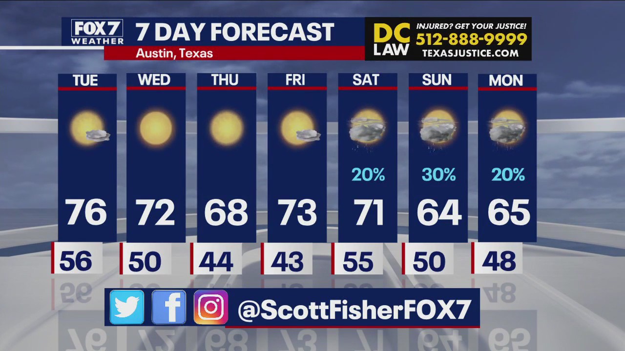 Warmer temps help bring in the new year