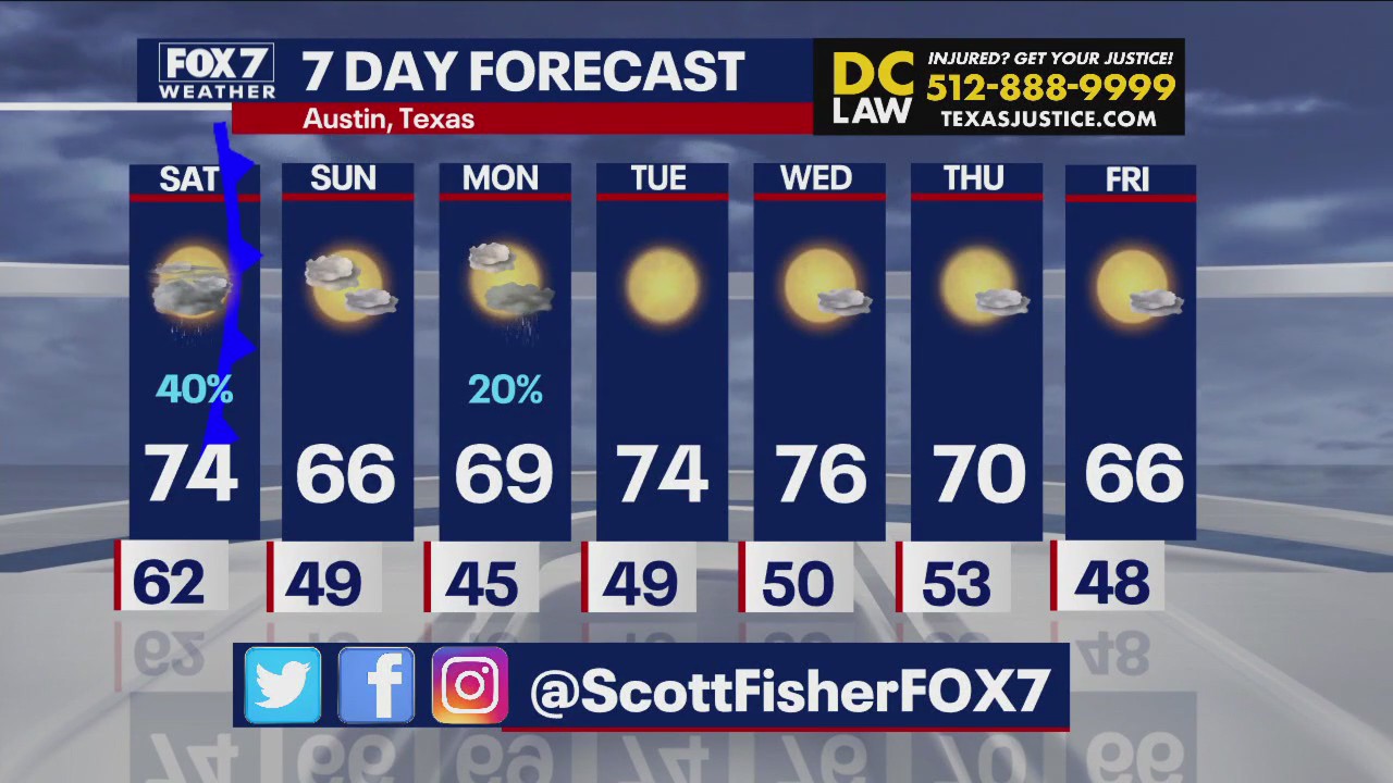 Showers possible in Austin this weekend