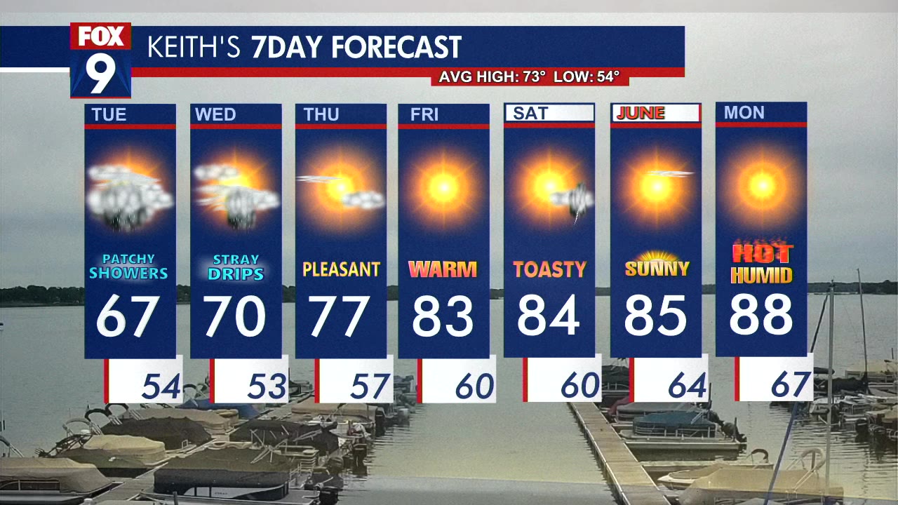 MN weather: Tuesday forecast update