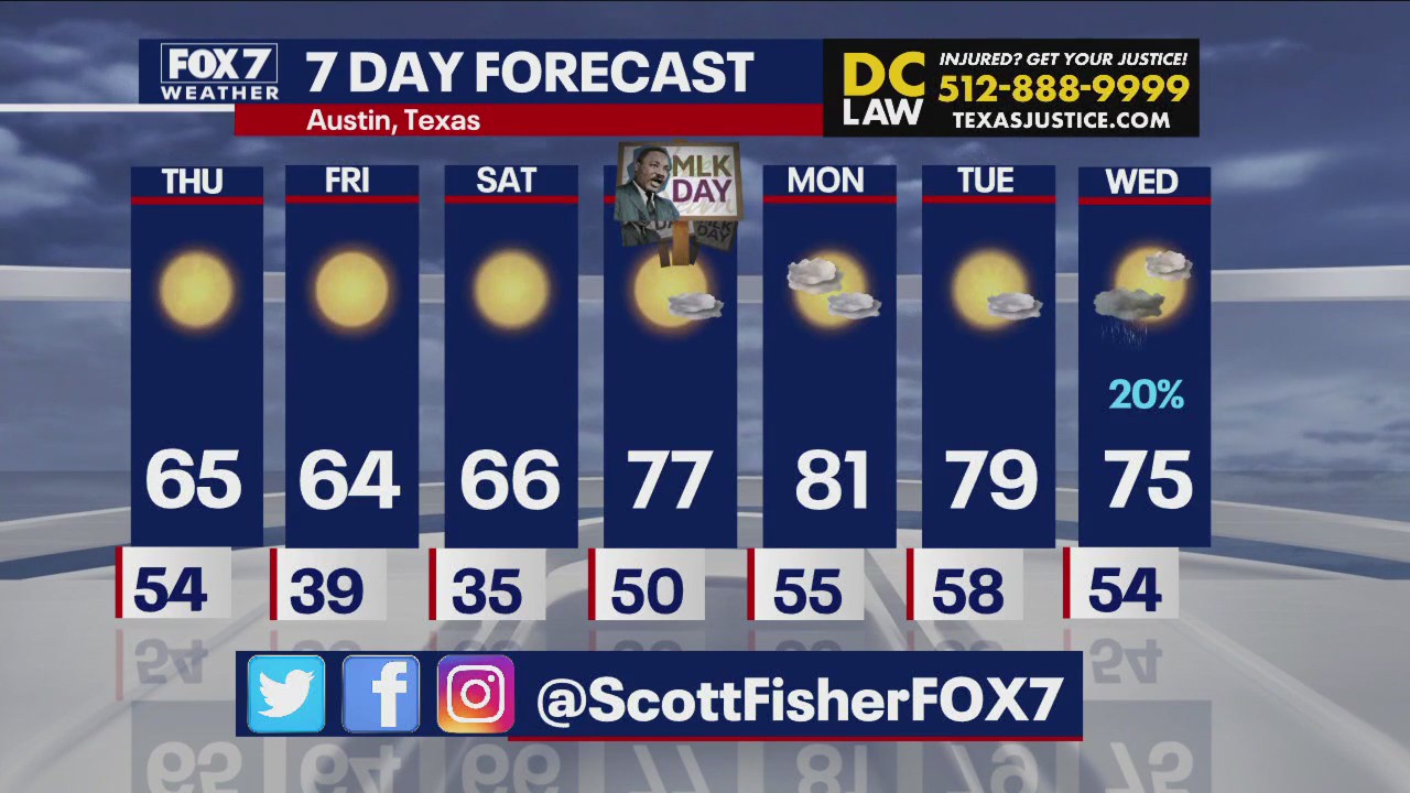 Austin weather: Cold front on the way!