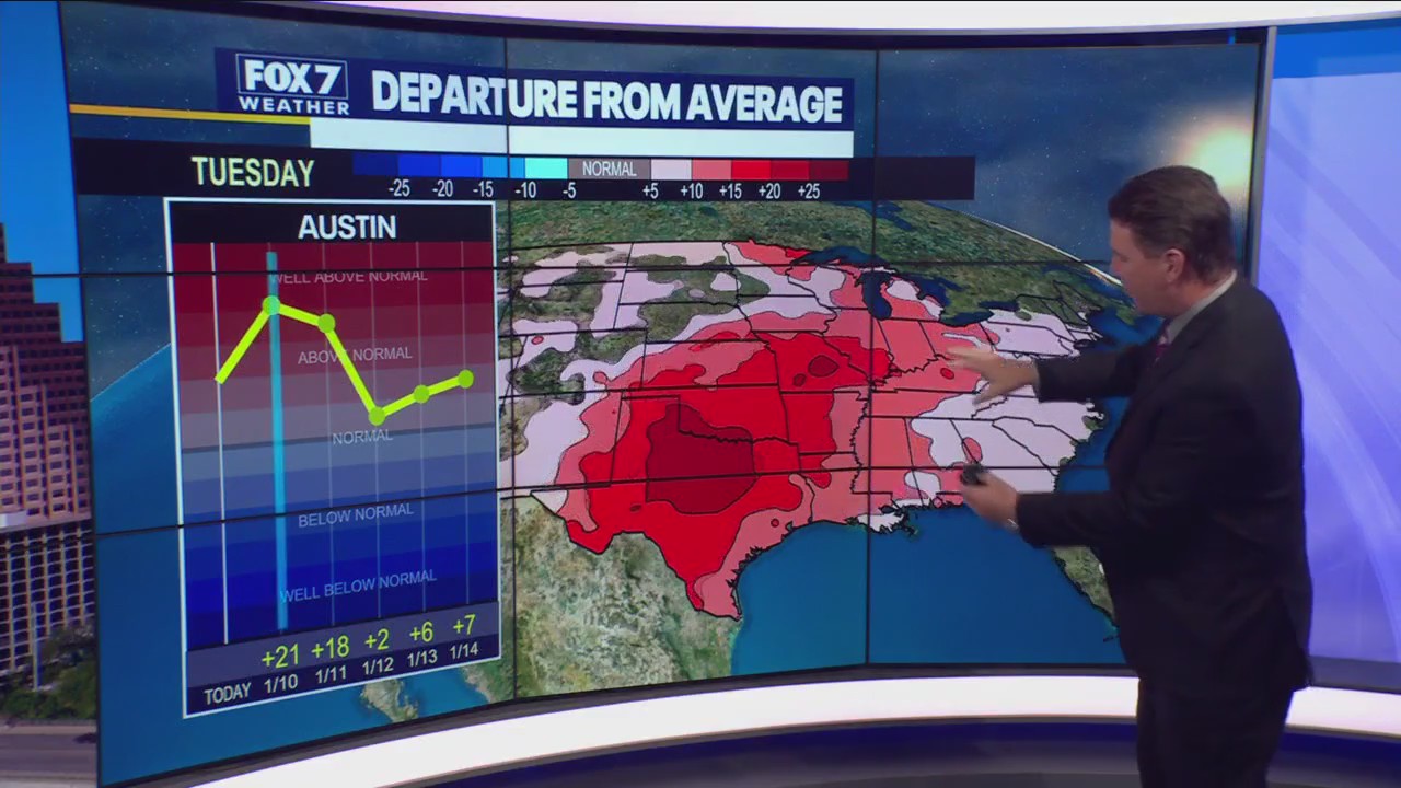 Central Texas Weather: Temperatures may hit 80s before cold front