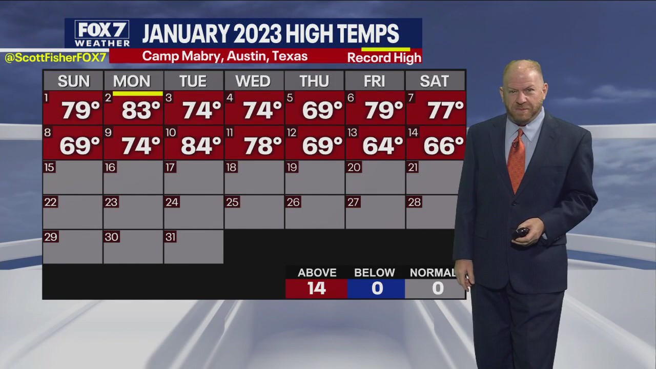 Another red box day for Central Texas