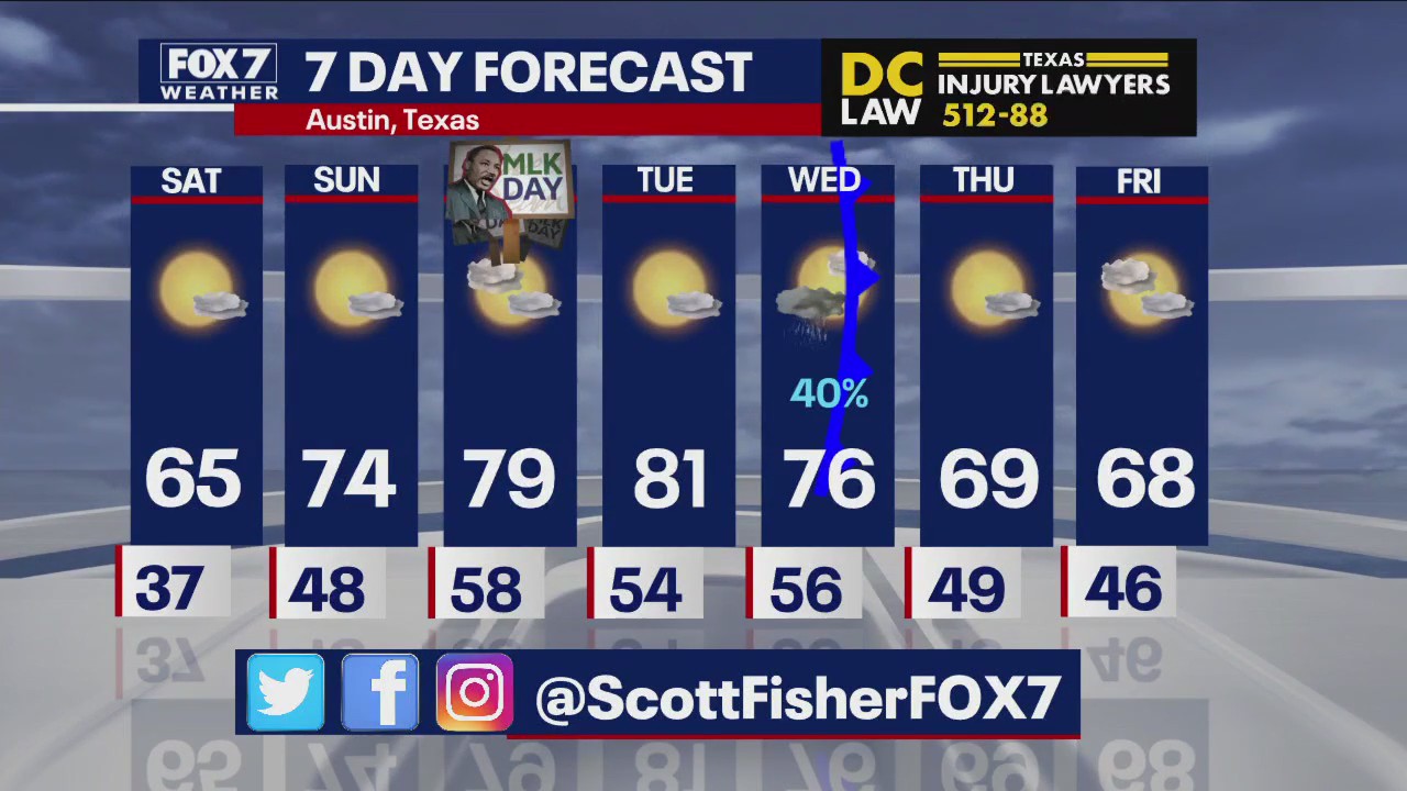 Austin weather: Another cold front on the way next week
