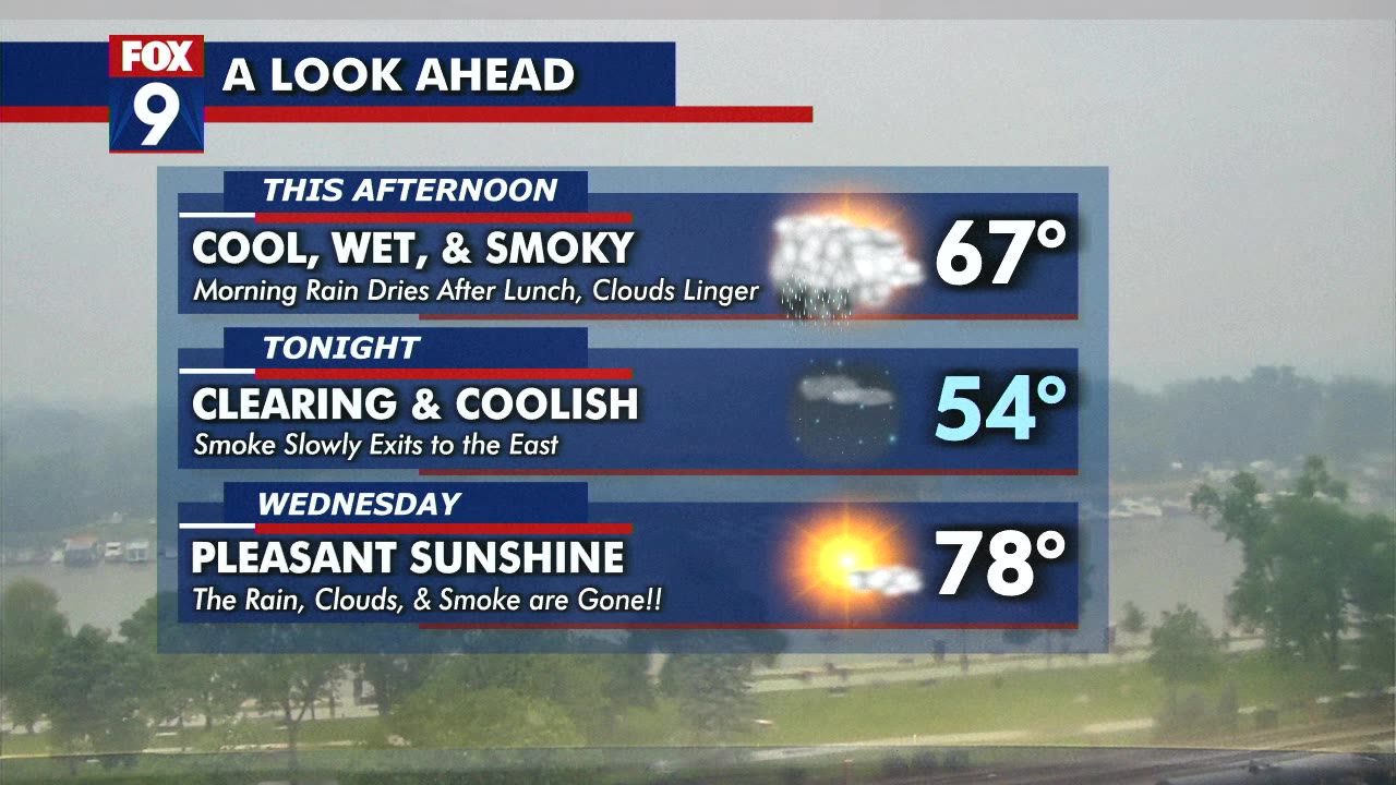 MN weather: Tuesday forecast update