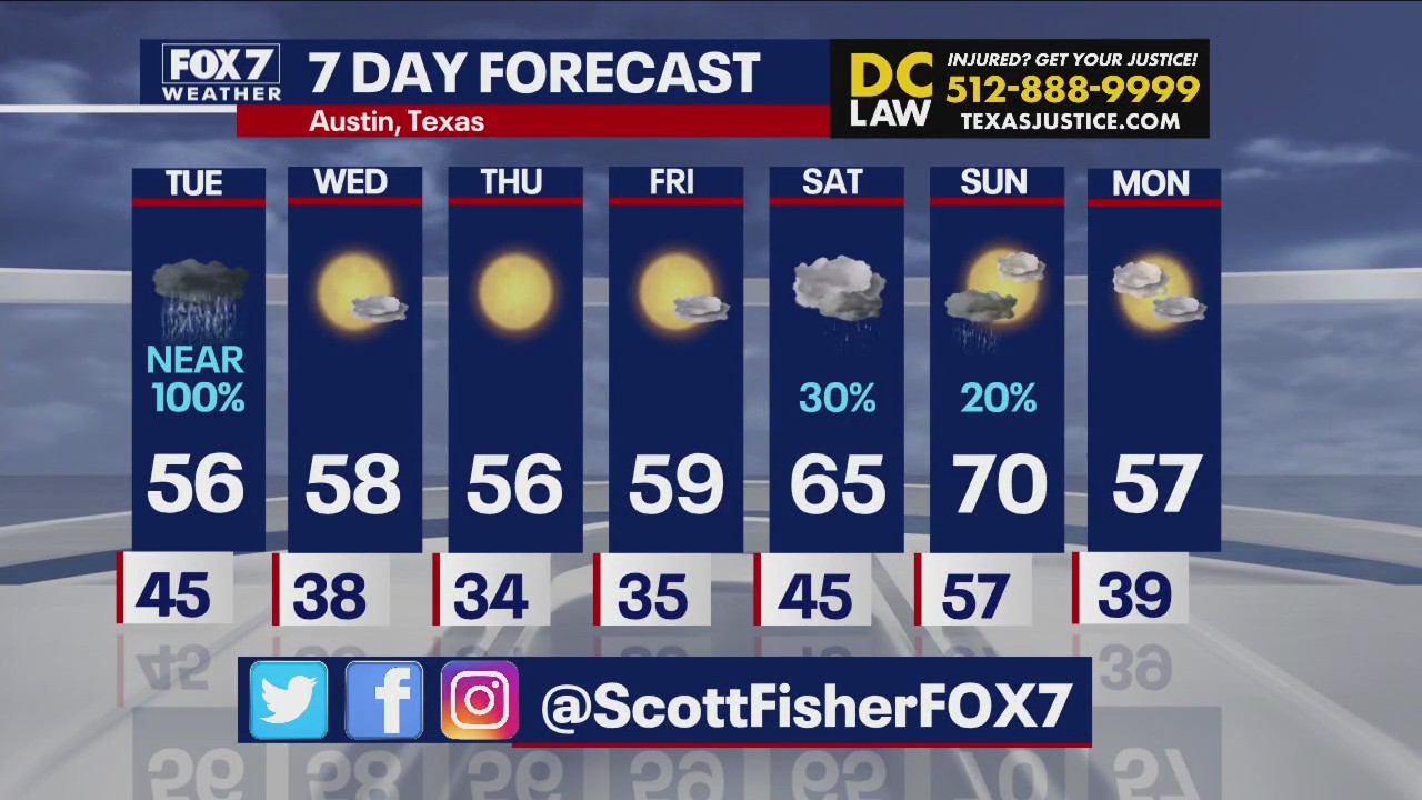 Austin weather: Lots of rain expected on Tuesday
