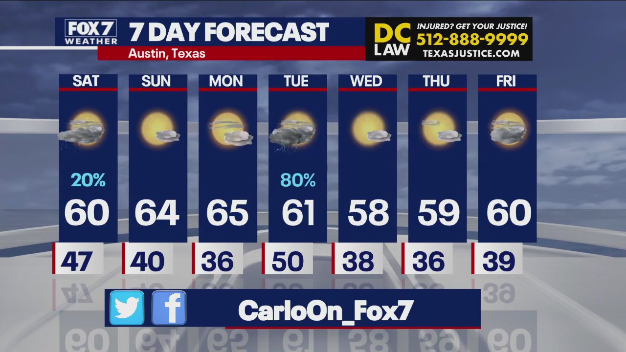 Austin weather: Low temps on the way to Central Texas