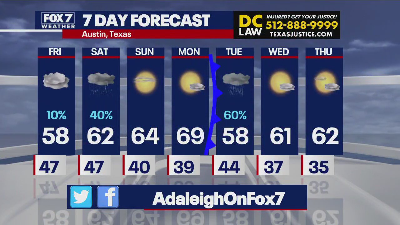 Austin weather: Rain on the way this weekend