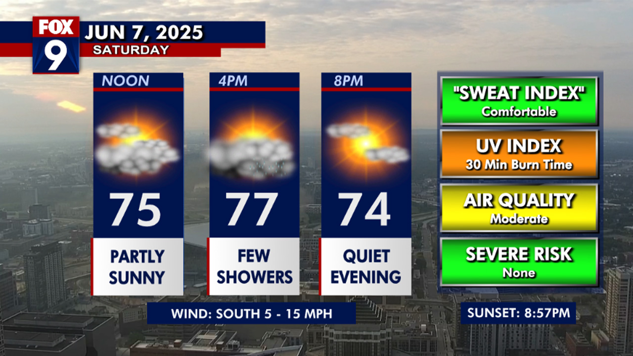 MN weather: Rounds of rain this weekend
