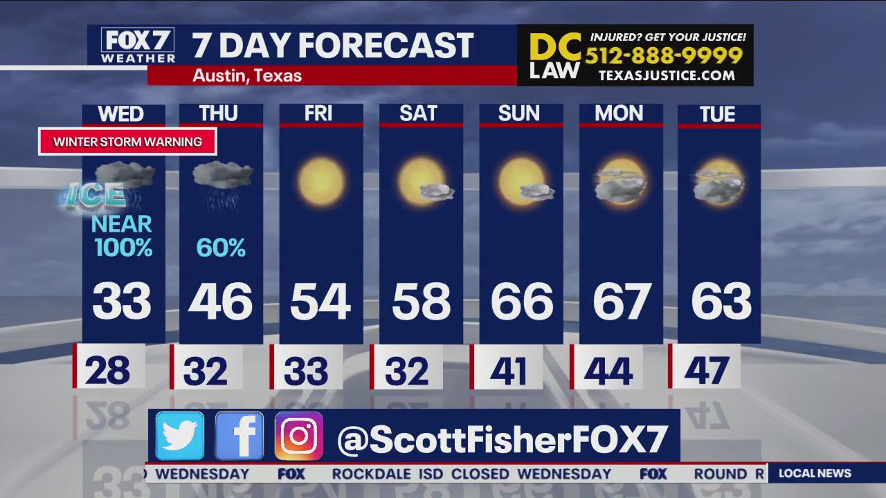 Austin weather: Freezing rain to continue overnight