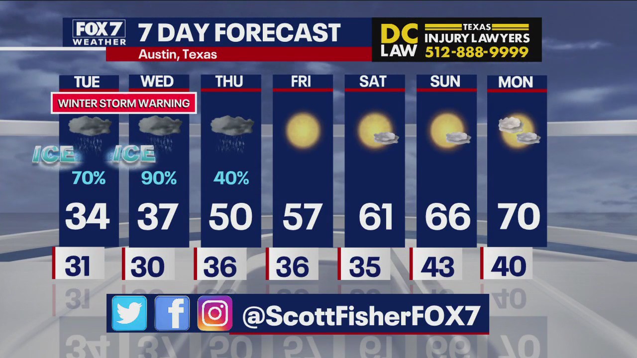 Austin weather: Winter storm warning continues in Central Texas