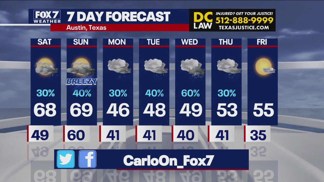 Austin weather: Cold and gloomy days expected next week