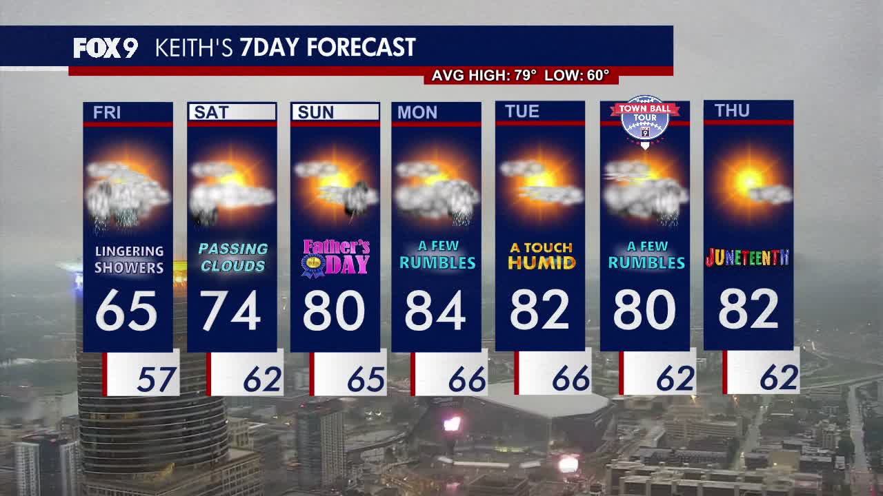 MN weather: Heavy rain Friday morning, scattered showers later