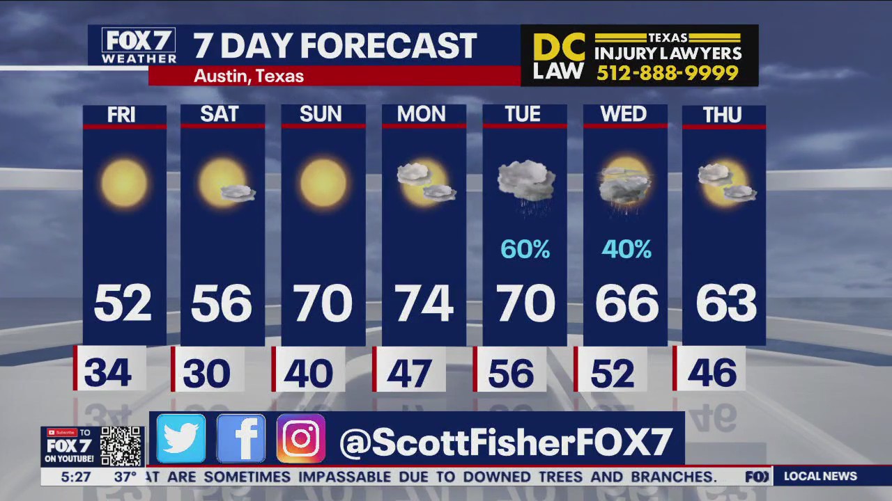 Austin weather: Sunny days ahead next week