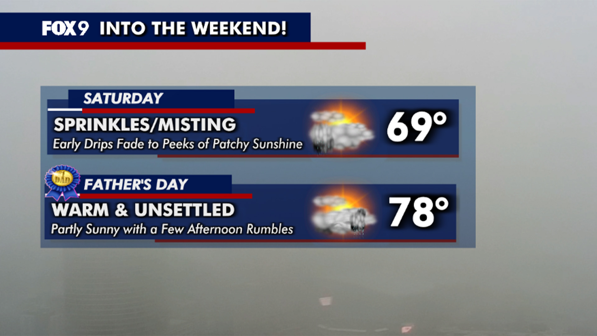 MN weather: Unsettled weekend, warmer temperatures coming