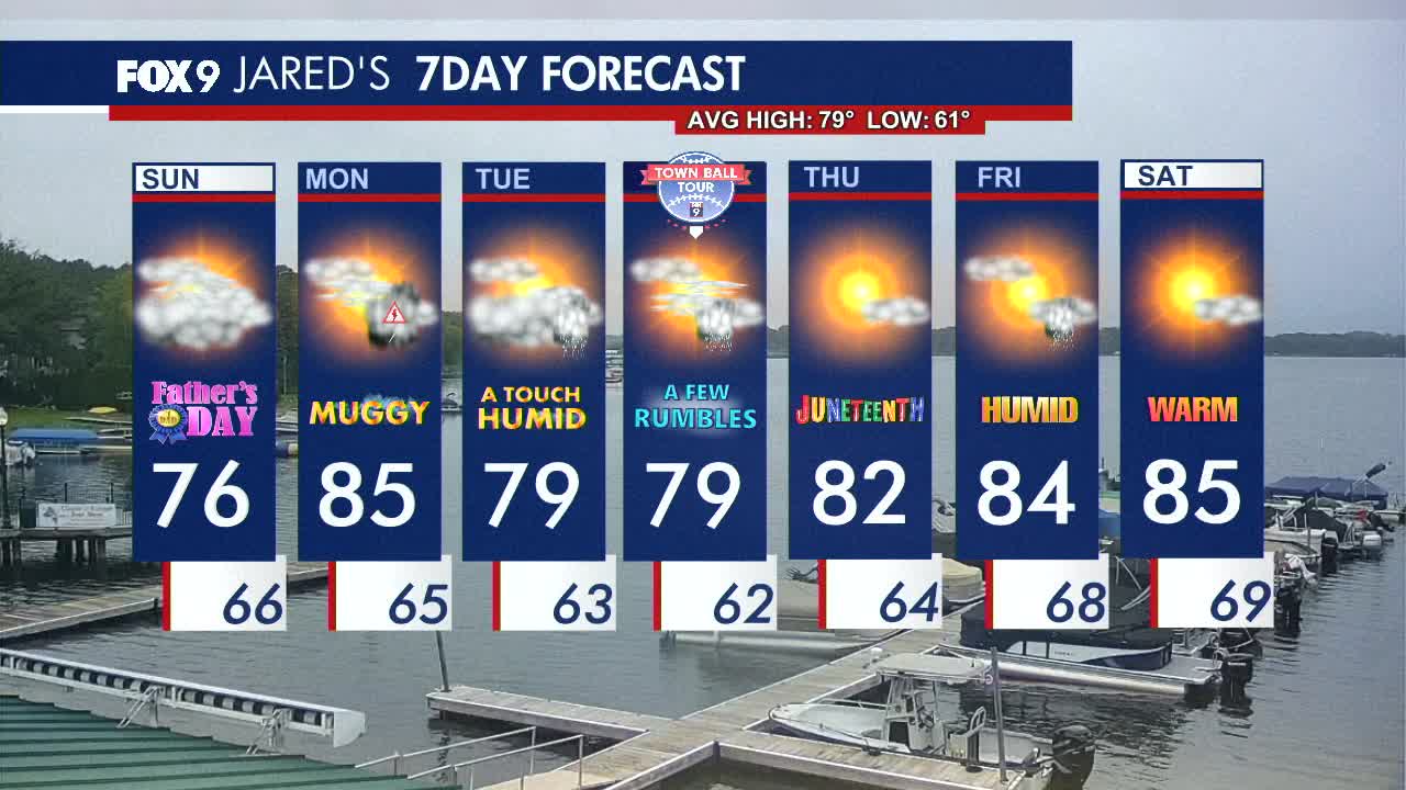 MN weather: Warmer Father's Day, storm chances Monday