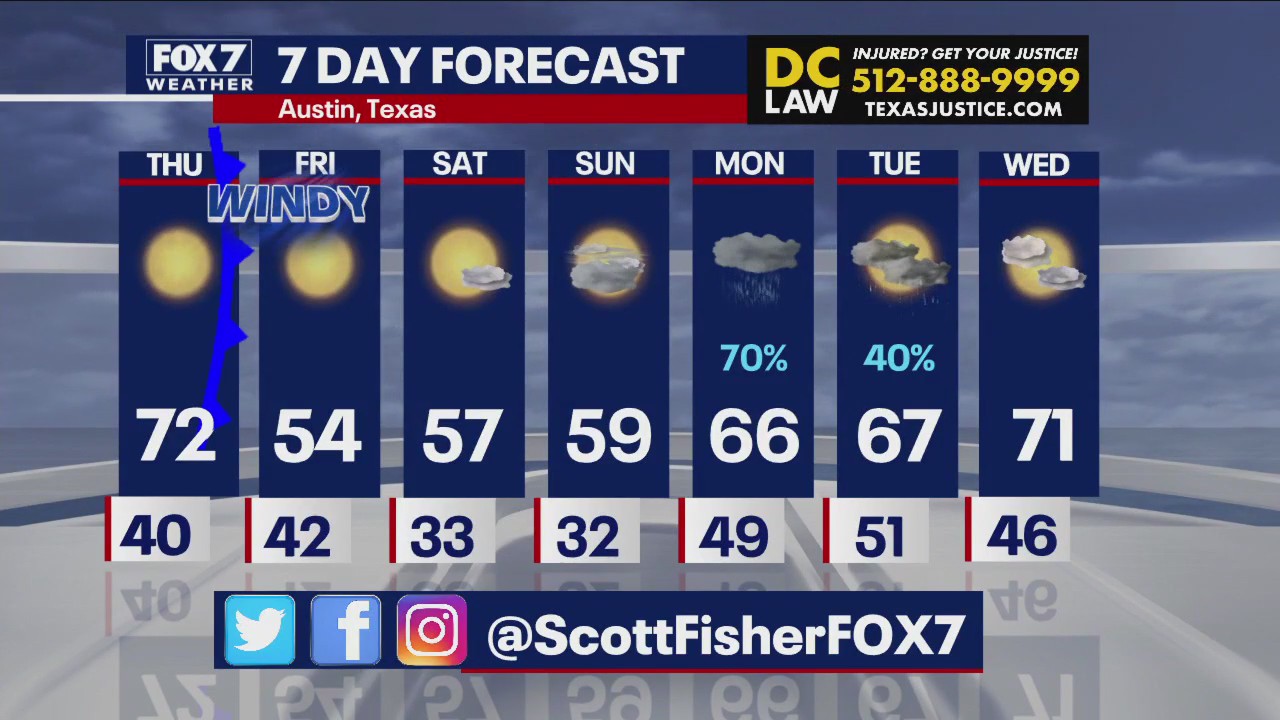 Austin weather: Cold front hits Central Texas