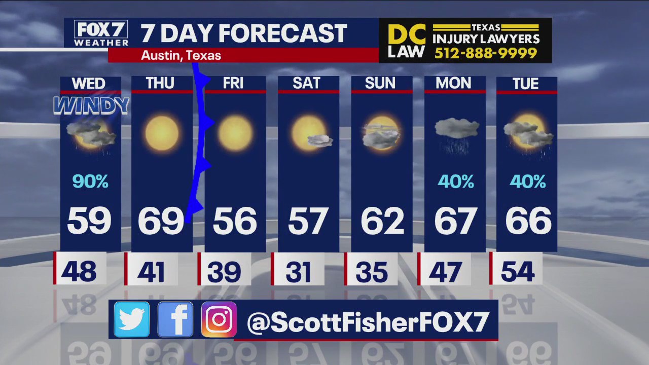 Austin weather: Cold front on the way