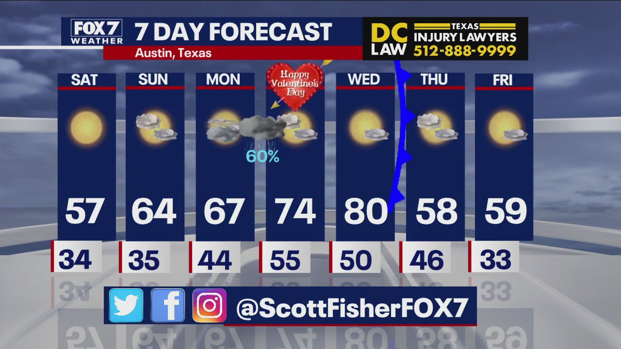 Austin weather: Sunny weather on the way