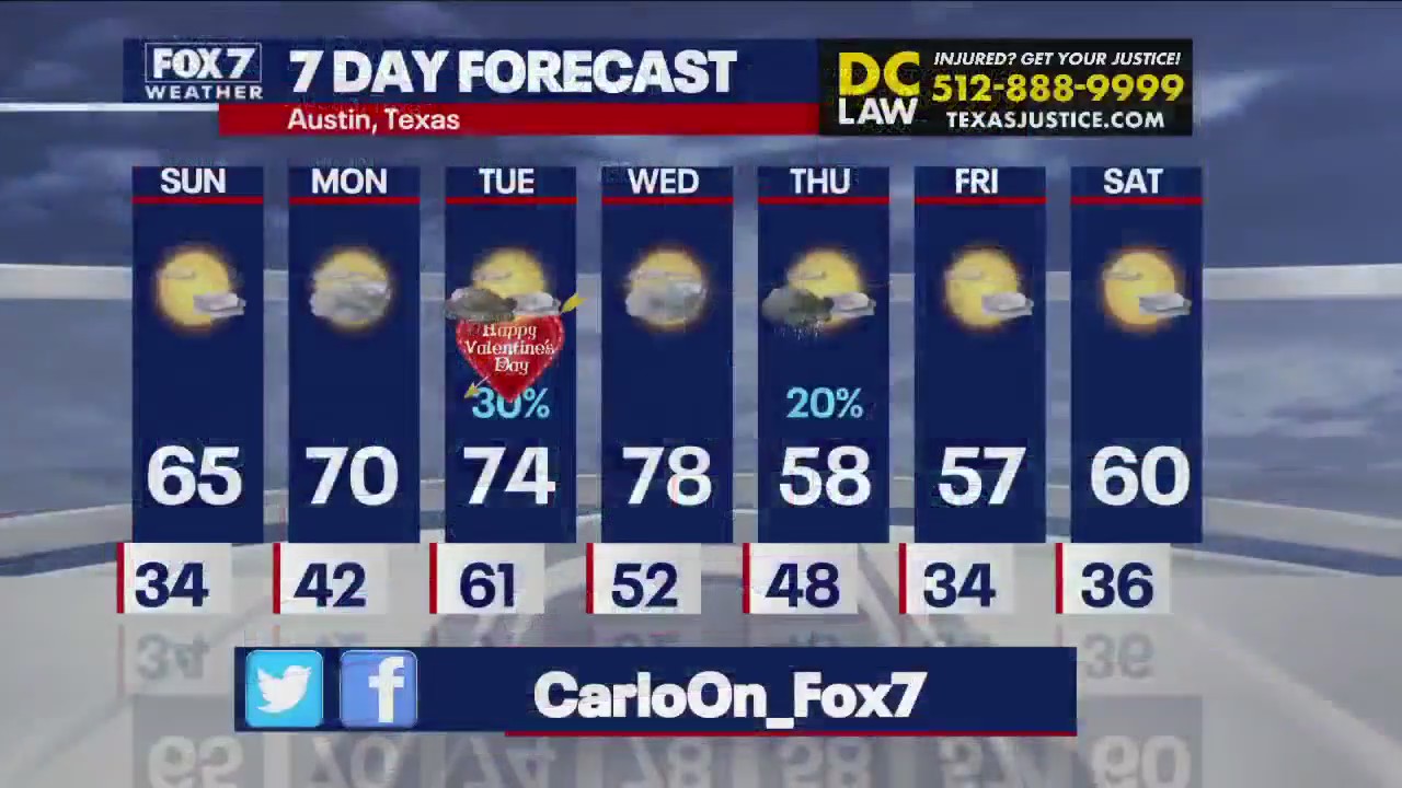 Temperatures to get warmer before another cold front arrives