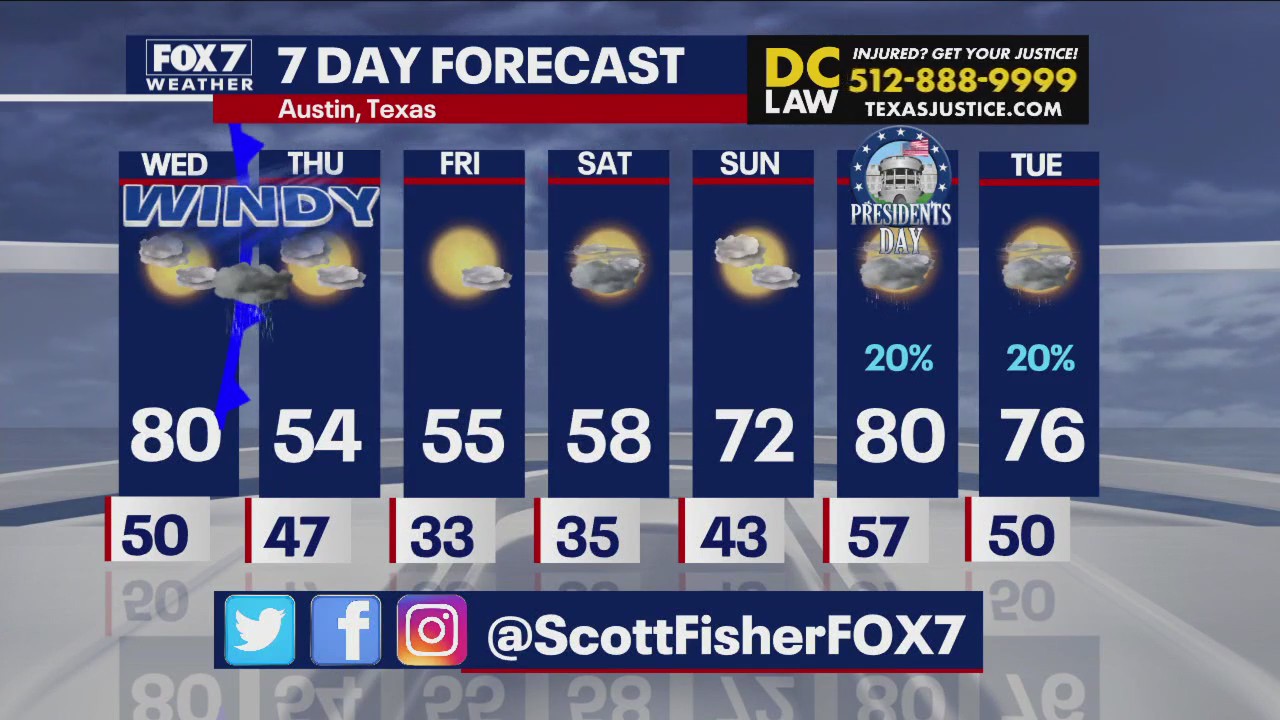 Austin weather: Cold front to hit Central Texas Thursday
